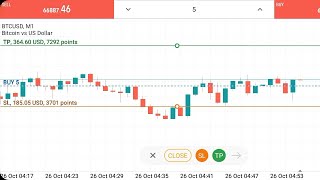 364 USD Tp Hit In BTC Trading On Metatrader 5 [upl. by Wayolle]