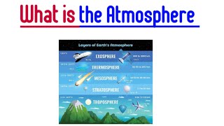 Introduction to the atmosphere  Geography Grade 10 weather [upl. by Chrissie32]