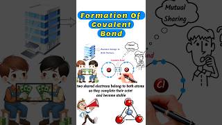 Formation of Covalent Bond covalentbond covalentbonding covalent shortvideo short shorts [upl. by Tiff213]