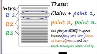 Writing a Persuasive or Argumentative Thesis in response to a prompt [upl. by Chamkis945]