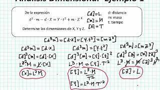 CFIS 020 Análisis Dimensional [upl. by Elsinore300]