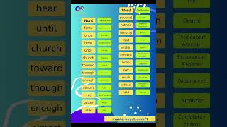 Vocabulario de alta frecuencia completo con audio y traducción [upl. by Firehs309]