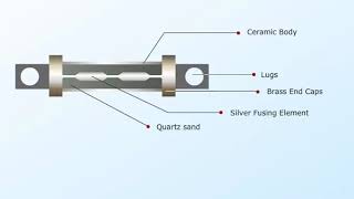 hrc fuse [upl. by Assirolc]