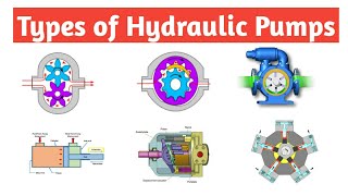 Types of Hydraulic Pumps  Mechanical  Piping [upl. by Kiryt]