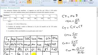 Microéconomie S2 partie 16 quot Exercice des coûts et de profit quot [upl. by Cila]