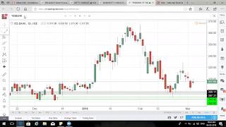 Technical Analysis of Nifty 50  Nifty 50 Live  NSE Nifty 50 Index Today [upl. by Barbette853]