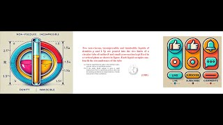 IIT JEE Mains and Advanced PYQ Simple Harmonic Motion SHM neet jeemain jeeadvance physics [upl. by Etnasa]