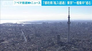 7都府県が転入超過 東京の一極集中進む 2023年の人口移動報告2024年1月30日 [upl. by Nyrhtakyram]