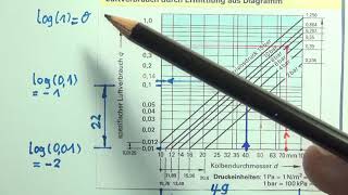 Berechnen des Luftverbrauchs bei doppeltwirkendem Pneumatikzylinder mit Diagramm  Video 2 Teil 2 [upl. by Ribble926]