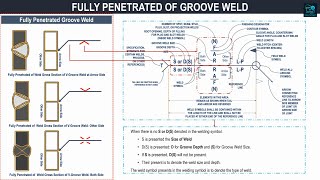 Understanding Fully Penetrated Groove Welds A Comprehensive Guide [upl. by Ahearn]