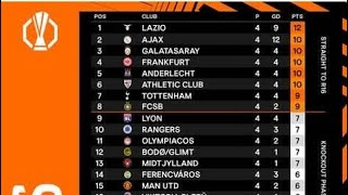 EUROPA LEAGUE TABLE WEEK 4 [upl. by Finlay]