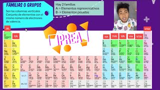Estructura y organización de los elementos de la tabla periódica [upl. by Ahsieat43]