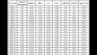 Mini Budget 2018 By PTI Govt 10 pension and other amendments in Budget 2018 Dated 18092018 [upl. by Girardi]