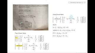 Stiffness Method Spring Problem 210 Part2 [upl. by Adihsaar]