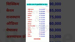 भारतीय राज्यों में मुख्यमंत्रियों का वेतन  Salary of Chief Ministers in Indian States  new gk gk [upl. by Eeniffar]