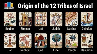 Historical Origin of the 12 Tribes of Israel [upl. by Ros]