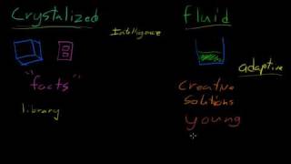 Crystallized Vs Fluid Intelligence [upl. by Tnahsin]