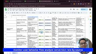 36 SEO Analytics and Reporting Checklist in 2025  SEO SCIENTIST [upl. by Eed137]