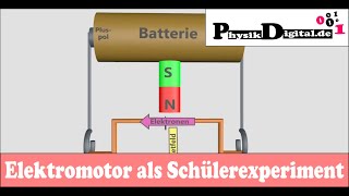 Funktionsweise eines einfachen Elektromotors  einfach und anschaulich erklärt [upl. by Anelac]