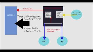 Version 20 Traffic Settings Tutorial  FSHud  Air Traffic Control [upl. by Brooke]