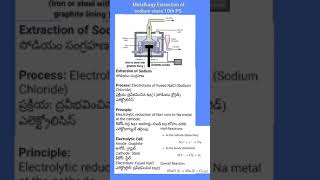 Metallurgy Extraction of sodium class 10th PS [upl. by Novyar]