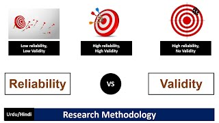 Reliability vs ValidityA Short and Brief Comparison Between Reliability and Validity [upl. by Atsok65]