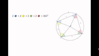 Gegenüberliegende Winkel im Sehnenviereck [upl. by Elokkin]