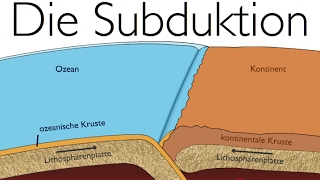 Plattentektonik Destruktive Plattenränder  Die Subduktion [upl. by Xerxes765]