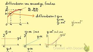 Differentiëren eenvoudig [upl. by Stilla]