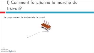 chapitre 4 vidéo 1 Analyse néoclassique du chômage [upl. by Jamila]