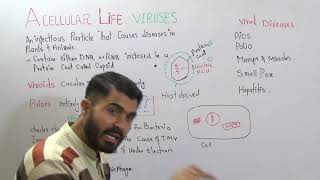 Viruses introduction and History Chapter Acellular life Lecture 1 in Urdu Hindi by dr hadi [upl. by Aloin331]