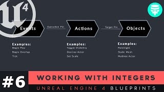 Working With Integers  6 Unreal Engine 4 Blueprints Tutorial Series [upl. by Uhsoj323]