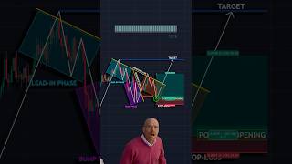 Trading 📊 shorts crypto forex trading patterns [upl. by Paxton397]