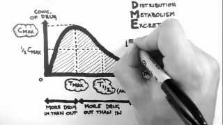 Pharmacokinetics 1  Introduction [upl. by Drofiar]