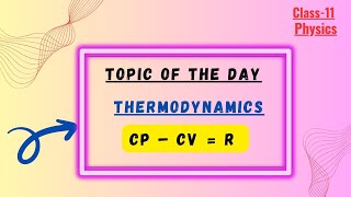 Mayers law Class11 Physics [upl. by Inimak]