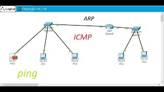 شرح ICMP amp ARP باستخدام Packet Tracer ببساطة [upl. by Salisbury417]