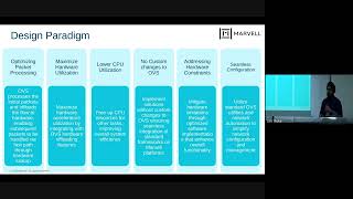 Harnessing Marvell Accelerators with OVS Hardware Offload for Accelerated Network Performance [upl. by Unders]