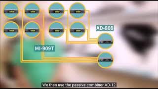 Mipro MI909 MI909 Antenna Distribution  RF help [upl. by Chadd]