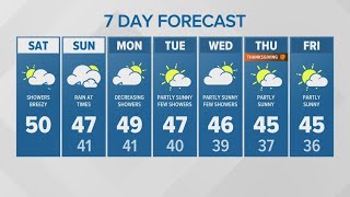 Showers breezy Saturday  KING 5 Weather [upl. by Kristianson]