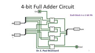 16 bit Full Adder Digital Circuit Simulation using Logisim software [upl. by Hedwig466]