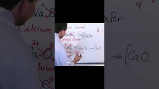 Understanding Ionic Compounds [upl. by Bor866]