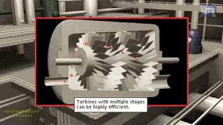 STEAM TURBINE THAT IS AND HOW IT WORKS ANIMATED REPRESENTATION ANIMATION [upl. by Aholah]