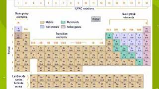 Modern Periodic Table [upl. by Llenyaj]