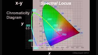 Color Vision 2 Color Matching [upl. by Ferree]