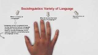 Sociolinguistics Variety of Language Summary S5 [upl. by Krysta910]