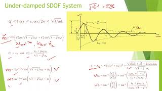 Damped Vibration of SDOF System  Underdamped Overdamped and critically Damped systems  Summary [upl. by Rech]