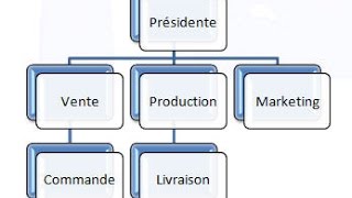 COMO CREAR MAPAS CONCEPTUALES U ORGANIGRAMS [upl. by Salter]