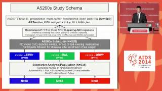 Comparison of effects of atazanavir raltegravir or darunavir with FTCtenofovir on [upl. by Yllil]