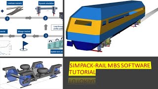 SIMPACK MBS TUTORIAL LW02 Track Definition [upl. by Shull]