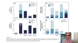 6  There are many Nuances to impacts of Meat Diets on the Environment [upl. by Zavala876]